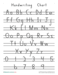Learning Plus (Hand Writing Chart).