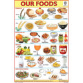 Learning Plus (Food Charts).