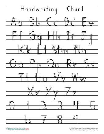 Learning Plus (Hand Writing Chart).